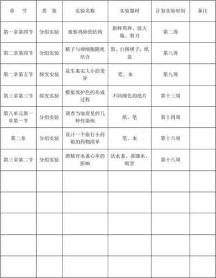 八年级生物（下）教学实验进度表与医药教学器材配置指南